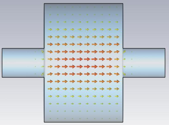 Why Superconducting RF Cavity?