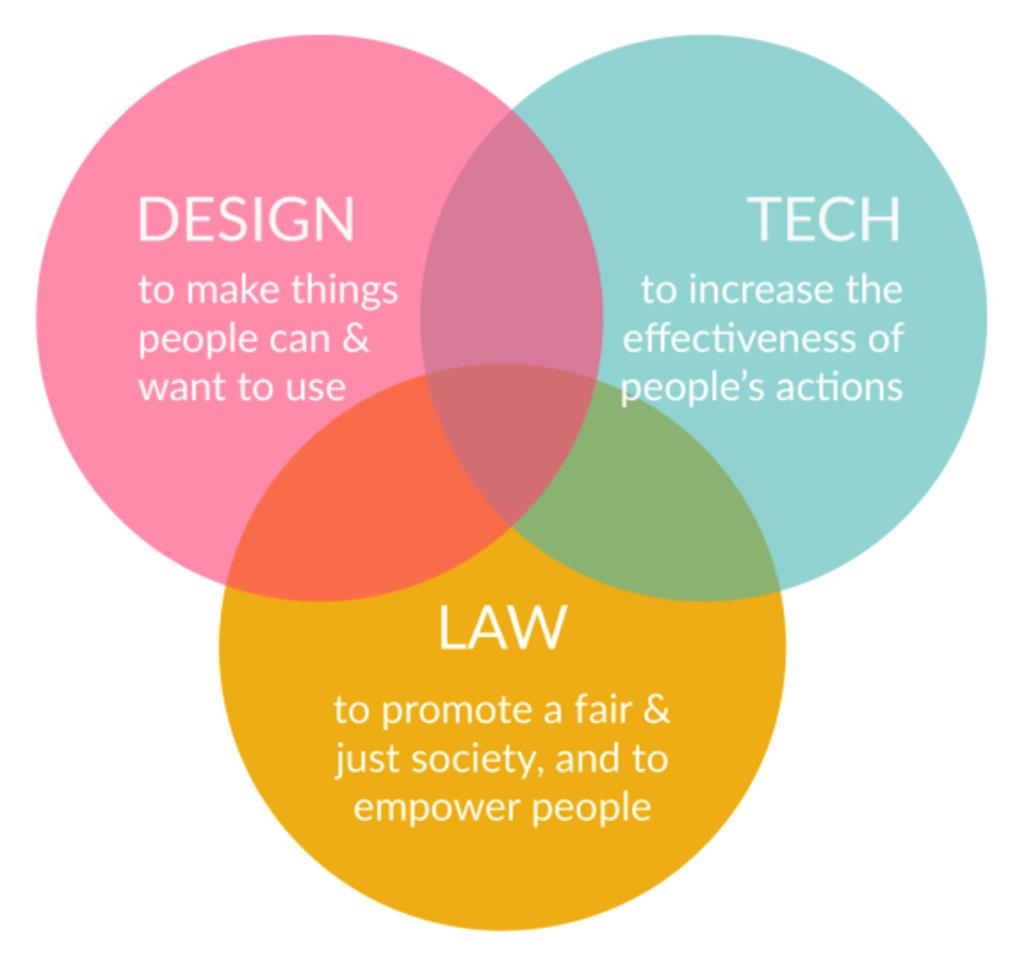 Legal Design Legal Design is an interdisciplinary approach to apply human-centered design to prevent or solve legal problems. M.