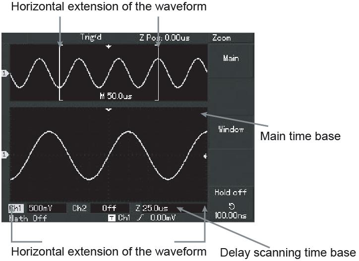 Window Extension Window extension can be used to zoom in or zoom out a band of waveform to check image details. The window extension setting must not be slower than that of the main time base.