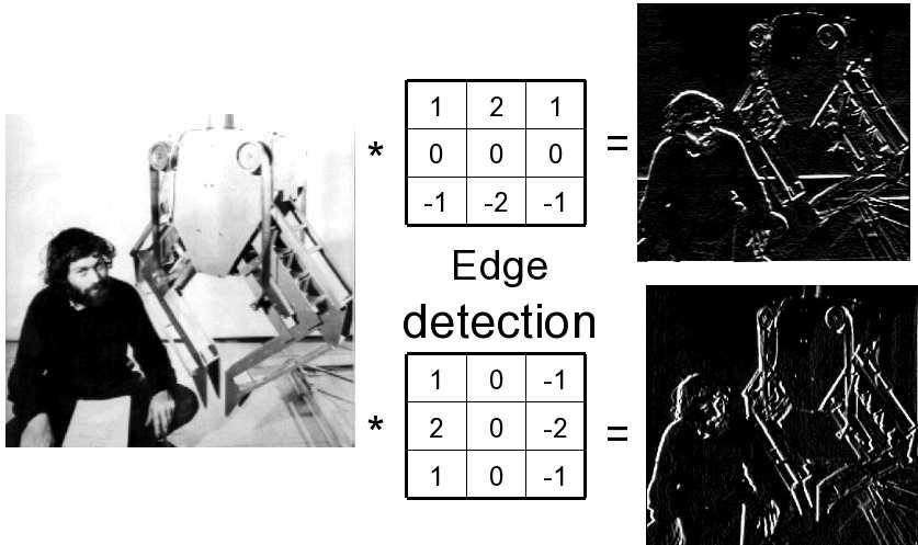 Convolution for Edge Detection IVR Vision:
