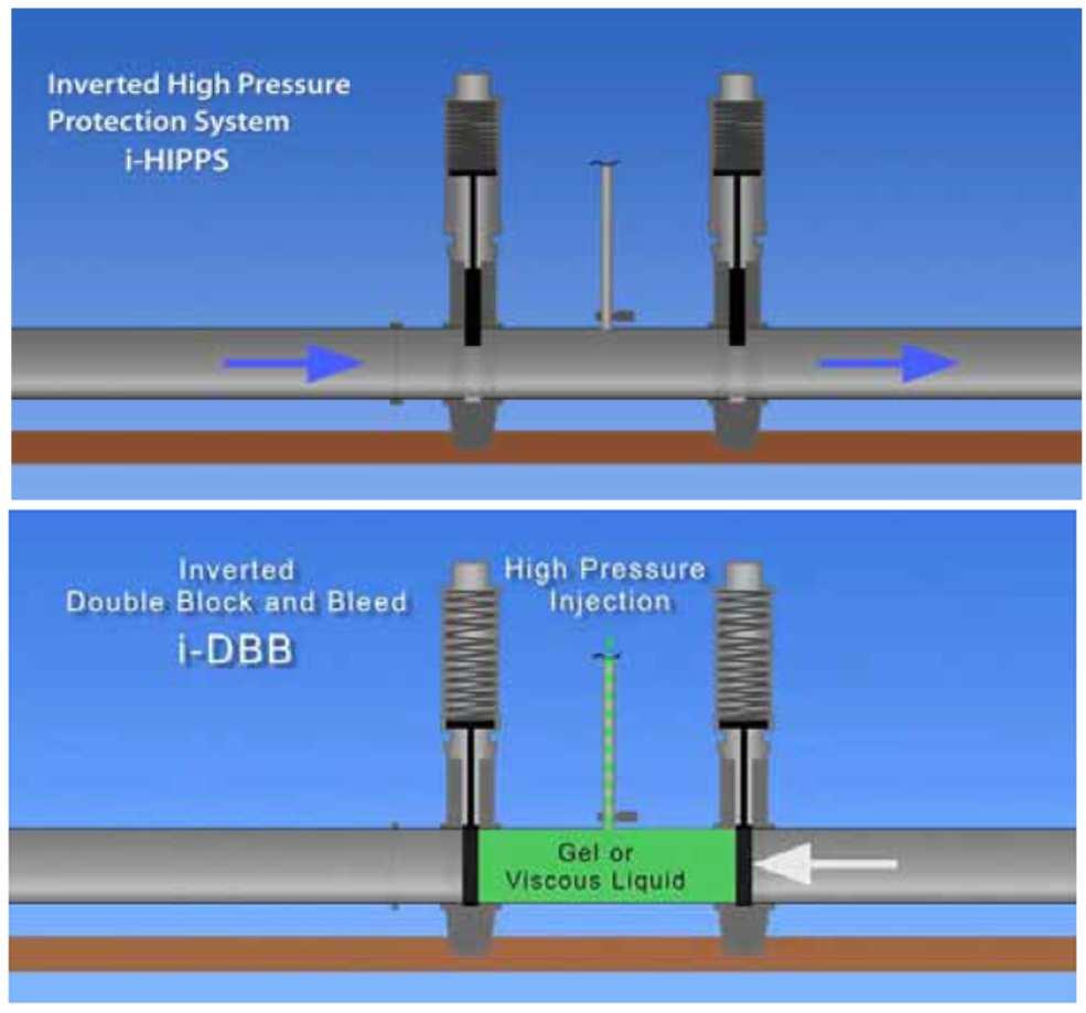Pipelines DNV s X-Stream: Ultra-deep pipeline concept Internal pressure protection during