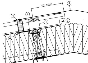 Section 6 Ridge Detail 1. Halter Bracket fixed with 2 No. stainless steel screws,125-300mm from sheet end. 2. Fixed point, (at ridge or in position specified).