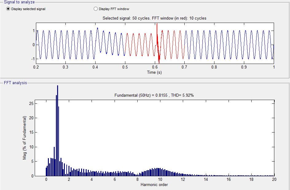 is much better than DSTATCOM because the harmonics which is generated in the distribution line