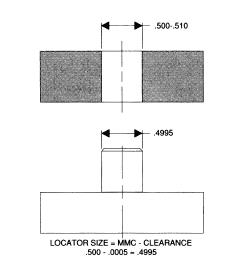 Figure 3-21. Determining the size of a single locating pin based on maximum-material conditions. The general accuracy of the workholder must be greater than the accuracy of the workpiece.