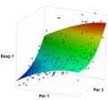 development data and to a CAT-simulation tool to perform sensitivity analysis on the simulations