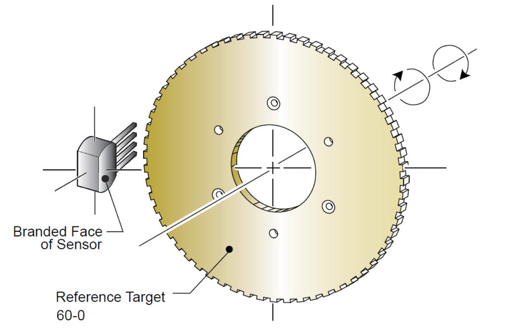 REFERENCE TARGET CHARACTERISTICS 60-0 (60 Tooth Target) Characteristics Symbol Test Conditions Typ.