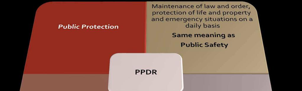 What is PPDR History of PPDR Agenda item for 2003