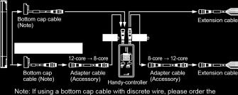 Extension cable: Compatible with up to Control Category 4. SFB-CCJ10 Interference prevention wires and muting function cannot be used.