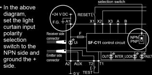 3) Emission halt occurs when the test (TEST) button is open, and emission occurs when the test (TEST) button is short-circuited.