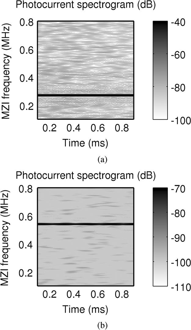 2082 JOURNAL OF LIGHTWAVE TECHNOLOGY, VOL. 28, NO. 14, JULY 15, 2010 Fig. 9. Spectral components in a bandwidth tripling FWM experiment using two chirped optical inputs.