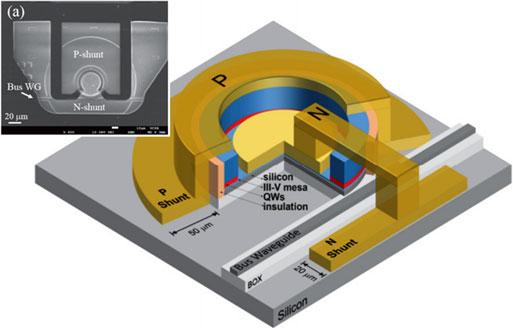 The diagram of a heterogeneous silicon microring (HSMR) laser with double thermal shunt design. (inset) plain-view SEM images of a HSMR laser with double thermal shunt design.