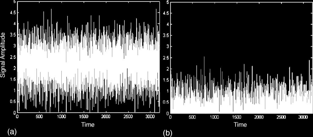 802 JOURNAL OF LIGHTWAVE TECHNOLOGY, VOL. 28, NO. 5, MARCH 1, 2010 Fig. 5. Analog signal representing 50 OFDM symbols mapped into BPSK constellation and modulated with 64-order DHT (a) DC-biased and (b) clipped.