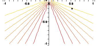 = x 2 " y 2 The contour plot of f x, y is shown below.