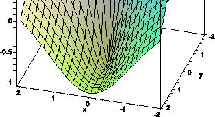 (For example, the computergenerated contour plot shown earlier is not accurate near the point (0, 0).