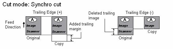 3.3.7.6 Margin-Trailing edge A margin can be provided to the training edge of a copy, or part of the image can be deleted from a copy.