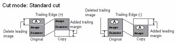 Training edge adjustment covers from - 100 to + 100 millimeters in increments of 1 millimeter. To provide a margin, input a positive value. To delete the trailing image, input a negative value.