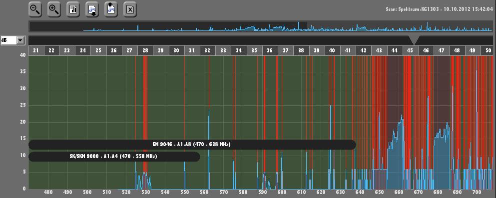 Frequency management Interference frequencies appear as vertical orange lines (can be viewed/ hidden via the Interference frequencies check box in the Freq.