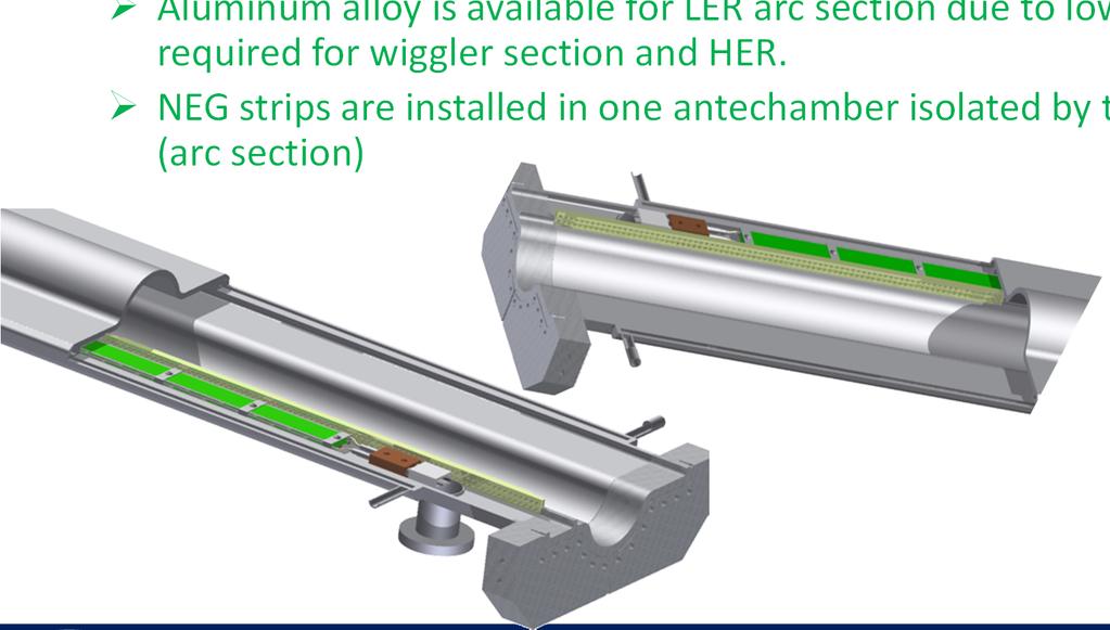 Beam pipe with antechamber Features of new beam pipes with antechamber Small effect of photoelectrons, low beam impedance, low SR power density The cross section should fit to the existing magnets.