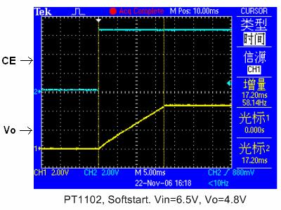 9 Output Voltage vs. Output Current 1 Efficiency vs. Output Current 8.99 9 8 Output Voltage (V) 8.98 8.97 8.96 Efficiency (%) 7 6 5 4 3 8.