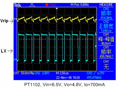 Temperature 16 Load Current Capability vs. Input Voltage (L=27µH) Feedback Voltage (V) 1.7 1.5 1.3 1.1.999.997.