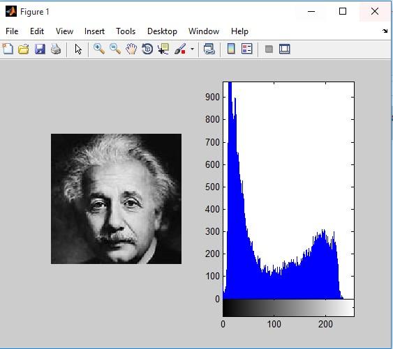 Cover Image Stego Image Figure 4: (256*256) PNG Einstein Stego
