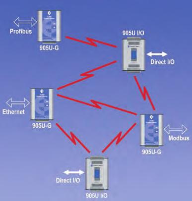 WIB Networking The ELPRO WIB The ELPRO WIB, or Wireless Instrumentation Backbone, provides wireless