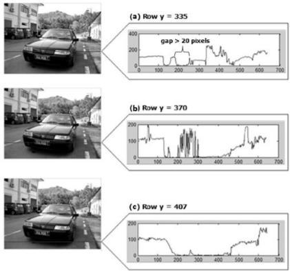3.1 Localization using Signature Analysis A license plate consists of characters that are recognized by their distinctive intensities from the background.
