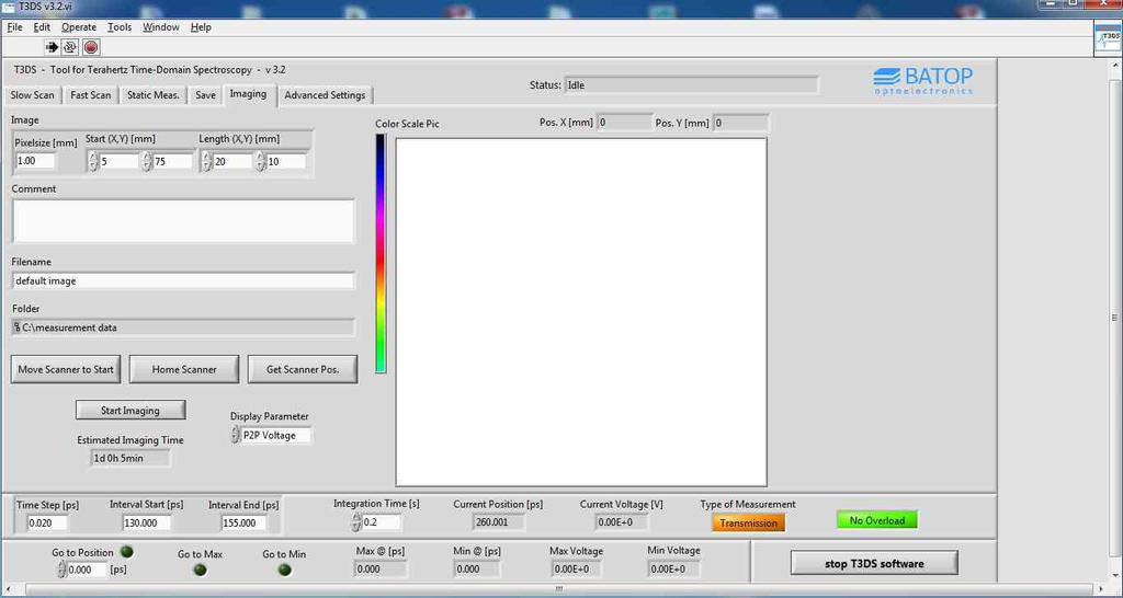 After every pixel the slow scan tab will display the time-domain data and frequency spectrum of the last scan.