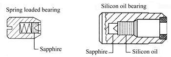 The influence quantities are the ambient temperature, frequency, mounting position, external magnetic fields etc.
