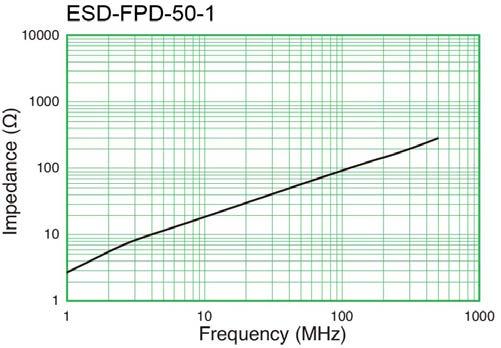 800 ESD-FPD-34-1