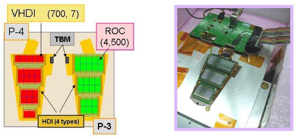 Panels Two types (Right and Left) with 21 or 24 ROCs Uses 5 different types of