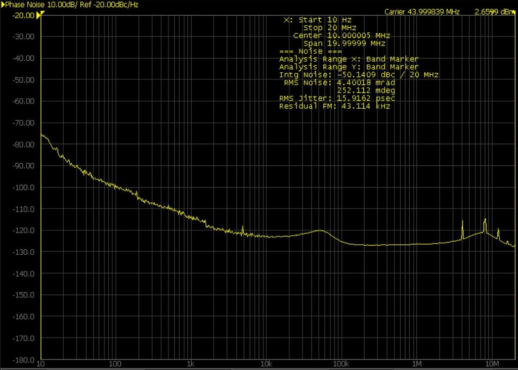 RF Distribution Performance Accuracy: < 1 ns Jitter: < 20 ps rms 11 Carrier: 44 MHz (RF @ 352 MHz), divided by 8 2.