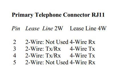 Leased lines have four contacts: a transmit (Tx) pair and a receive (Rx) pair.
