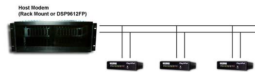 Features Though functionally similar to commercial modems, the MD9612FP provides the following unique features that make it well suited for utility and industrial applications.