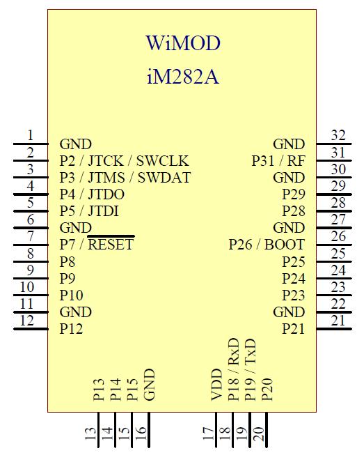 Module Package 7. Module Package In the following the im282a module package is described. This description includes the im282a pinout as well as the modules dimensions.