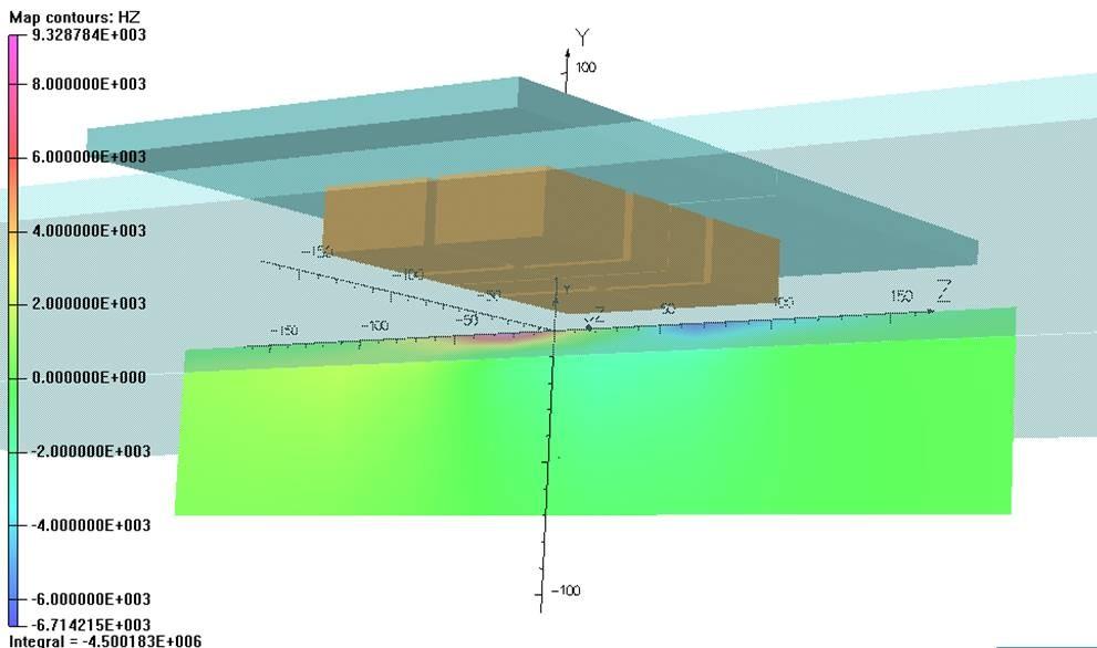 6 Figure 5. Field profile inside the ferromagnetic wall directly below and at the centre of the NdFeB magnet assembly, travelling at a speed of around 700 mm/s.