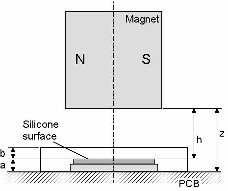 Pin description Magnet position The magnet can be placed below or above the device.