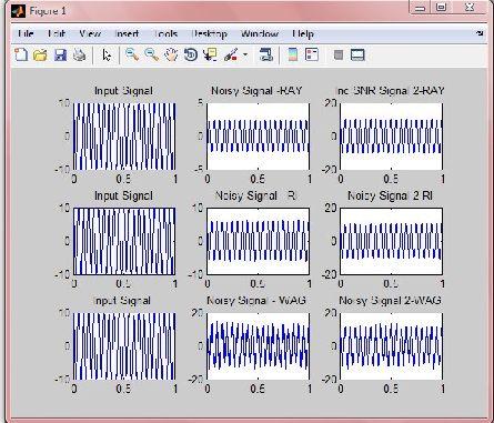 first algorithm the power of the TSIG is varied and transmitted which is better than the average noise R SIG.