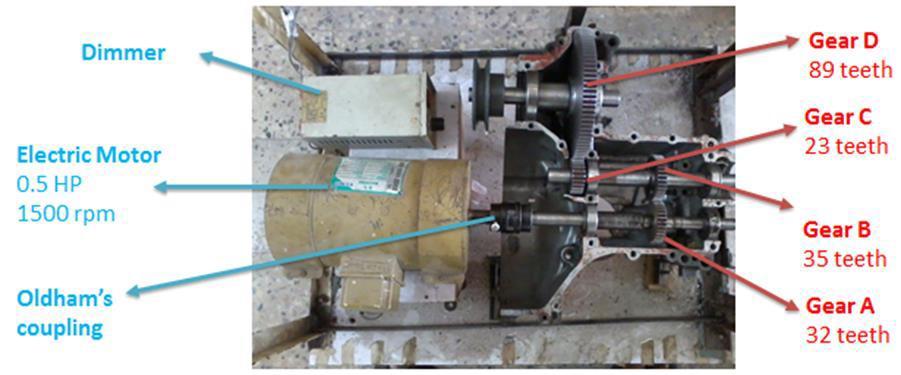 Study of Improper Chamfering and Pitting Defects of Spur Gear Faults Using Frequency Domain Technique 1 Vijay Kumar Karma, 2 Govind Maheshwari Mechanical Engineering Department Institute of