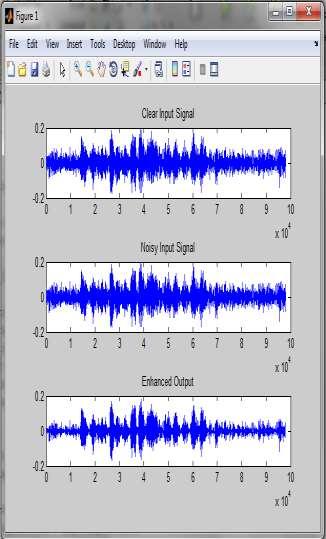 V. RESULT Fig. 5.1: fig1.amplitude Vs Time waveform and fig2.