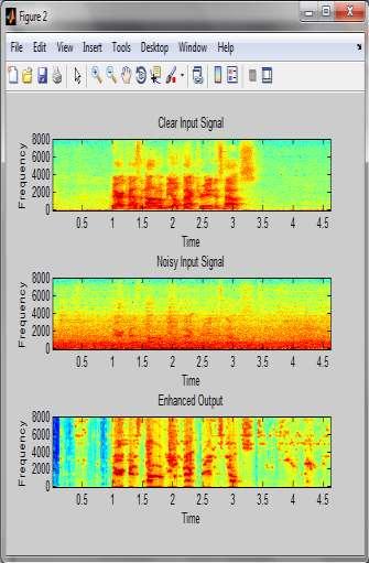 Enhance O/P. Red Part Shows The Speech In The Sample Signal. VI. CONCLUSION Various speech enhancement approaches han been approached in this paper.