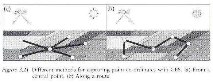 - Two methods capturing point coords use a reference point for differential mode, then, a.