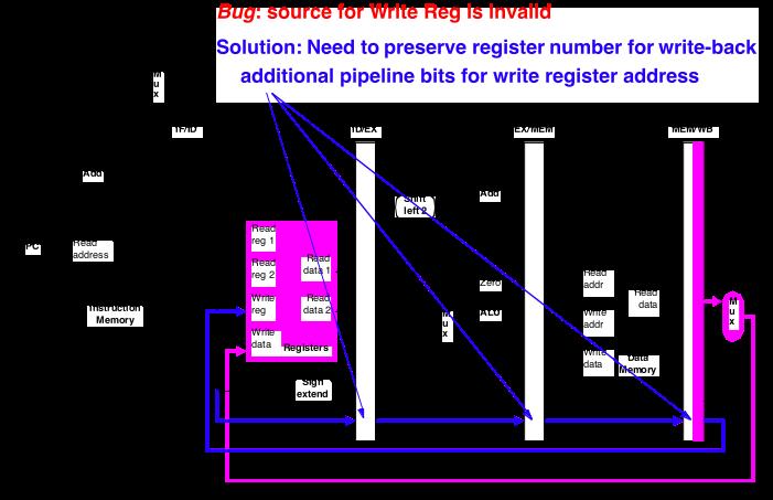 Pipelining! 24! A 2 instruction sequence!
