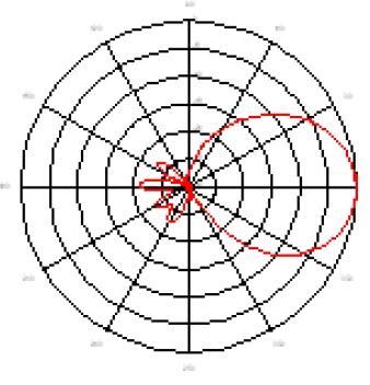 Figure 9: Base antenna with 60 degree of aperture angle. RESULTS AND ANALYSIS A - Test Characterization Two data sets were collected considering the two situations showed in Figure 8: 1.