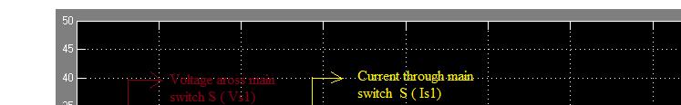 61 Figure 3.8 Voltage and current through the switch S of Cuk converter 3.4.