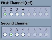 The coherence graph allows determining if the signal measured on both channels is linked.