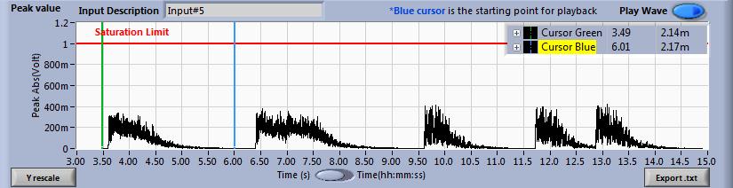 Extraction example The objective of this example is to keep the signal between time 00:03:50 and 00:06:00.
