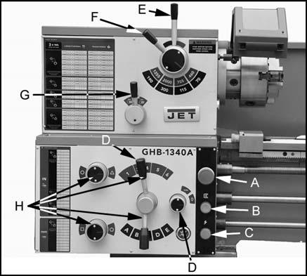 The sliding fingers require continuous lubrication at the contact points with the workpiece to prevent premature wear. 11.0 Controls 10.5 Apron Figure 11 The apron (A, Fig.