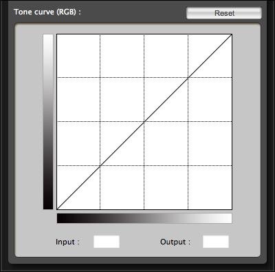 Click to add a [ ] (adjustment point) and adjust by dragging The value of the selected point (you can also enter numerical values) The brightness and contrast of the image change.