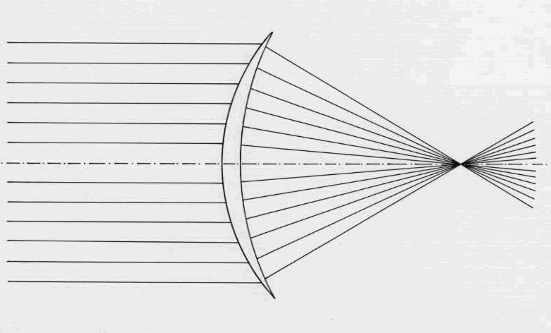 Aplanatic lens In figure 16 is represented an aplanatic lens.